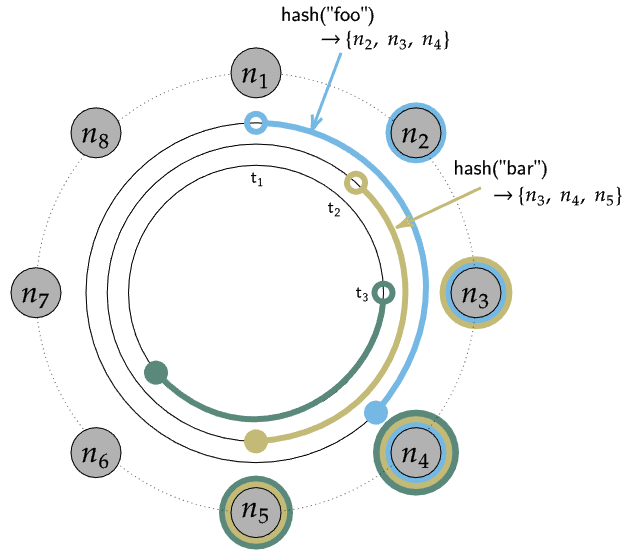 Cassandra_peer-to-peer